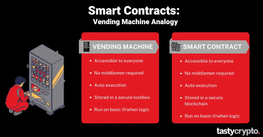 Contoh Smart Contract di Neo