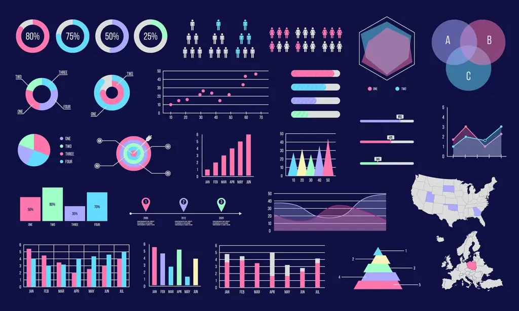 Teknologi visualisasi data modern