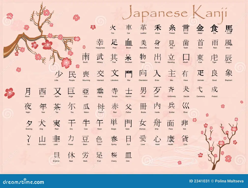 Ilustrasi berbagai karakter kanji Jepang