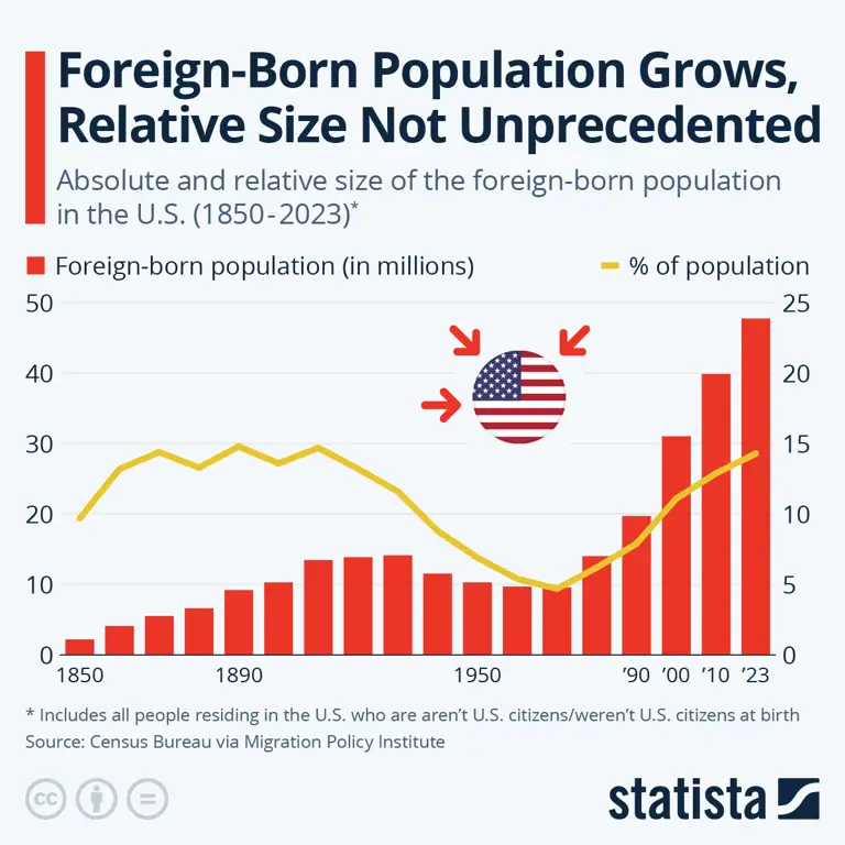 Grafik yang menunjukkan data dalam jutaan