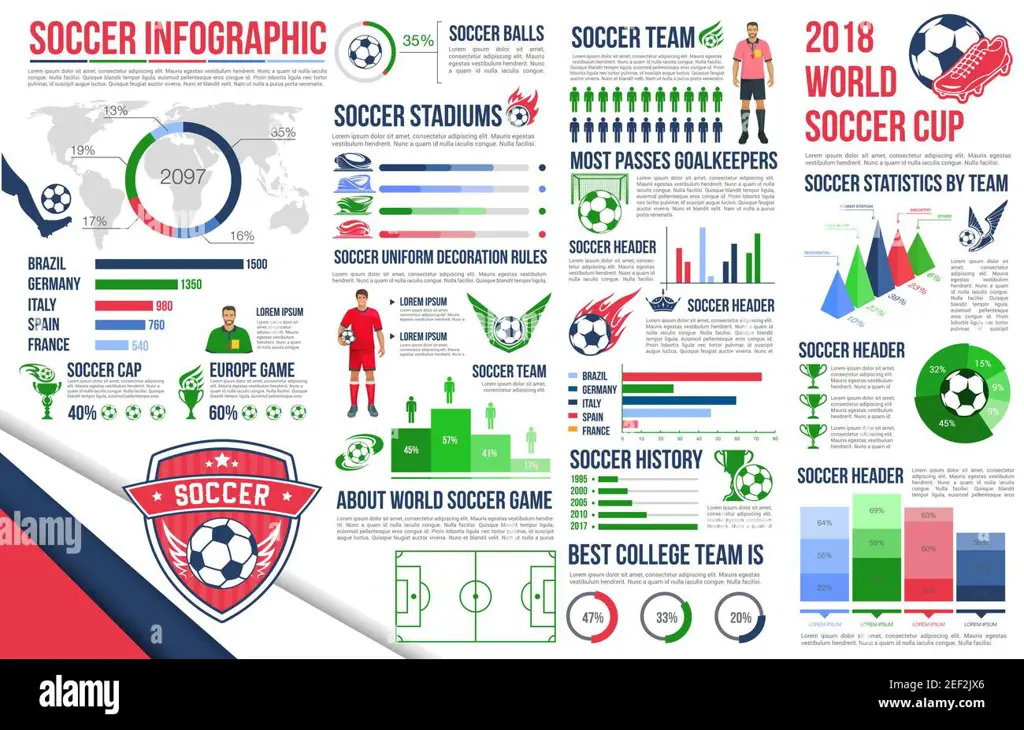 Infografis statistik sepak bola