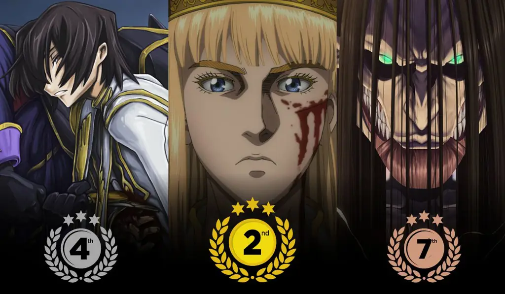 Anime dengan rating tertinggi di IMDb