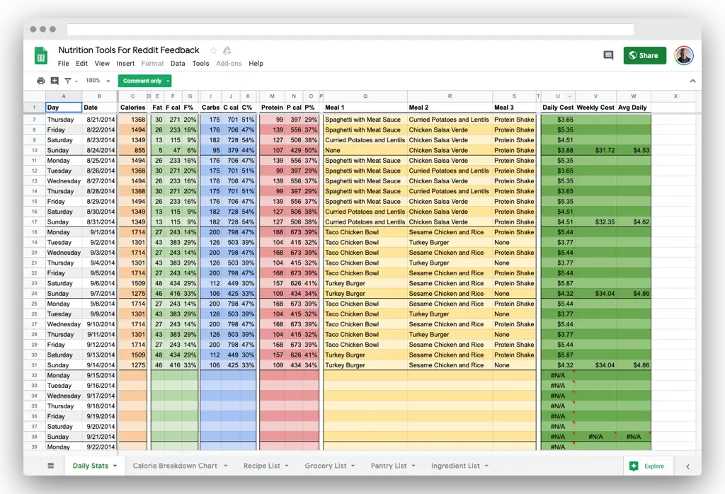 Spreadsheet yang terorganisir dengan daftar episode anime