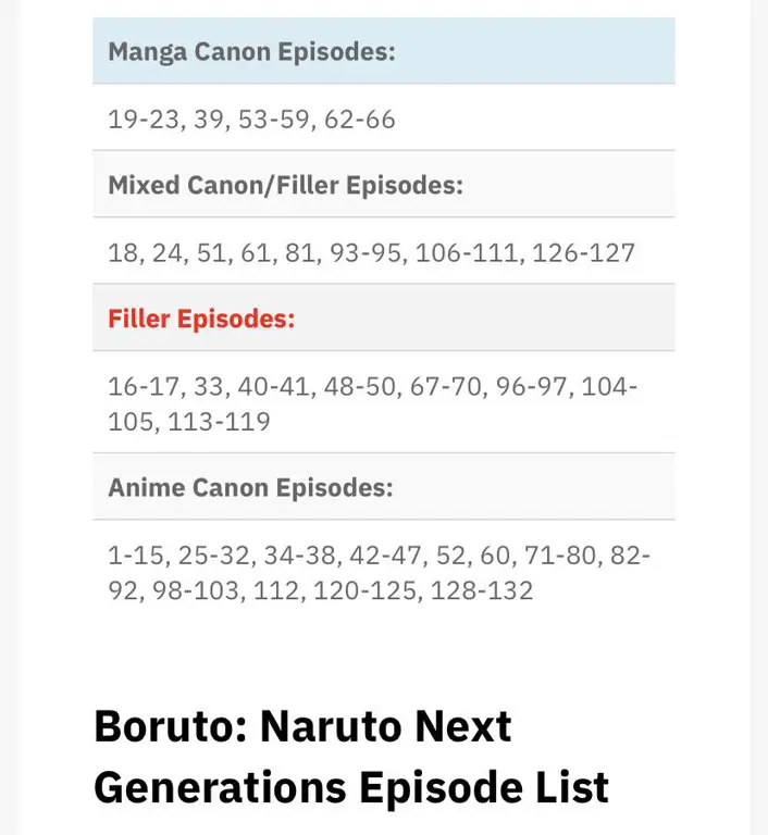 Daftar episode filler Boruto