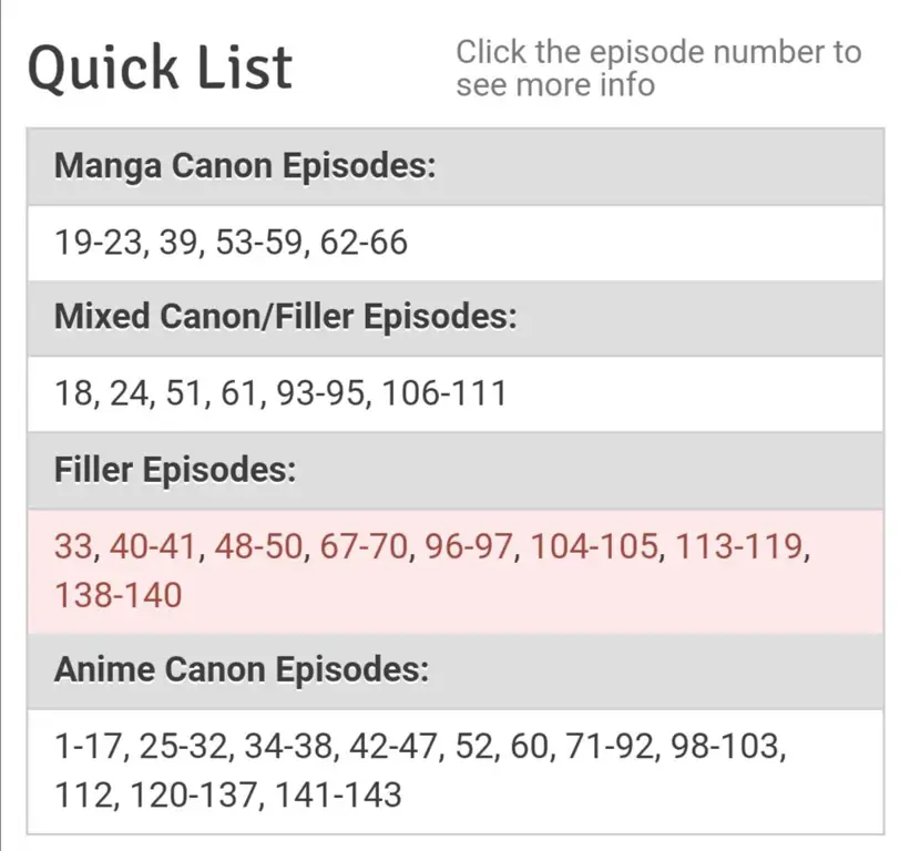 Daftar episode filler Boruto