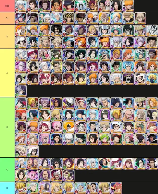 Gambar tier list Bleach Brave Souls S Tier