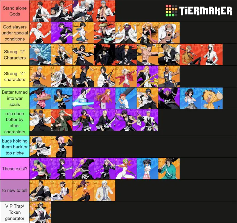 Infografis tier list Bleach Eternal Soul