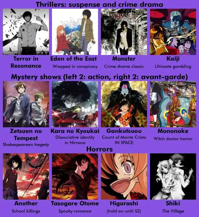 Daftar rekomendasi anime yang sedang populer Daftar rekomendasi anime