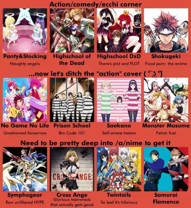 Daftar rekomendasi manga