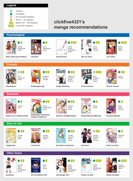 Daftar rekomendasi manga