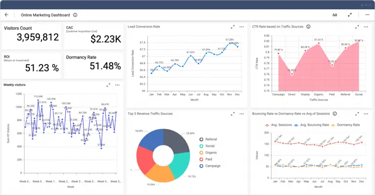 Dasbor Analitik Bisnis