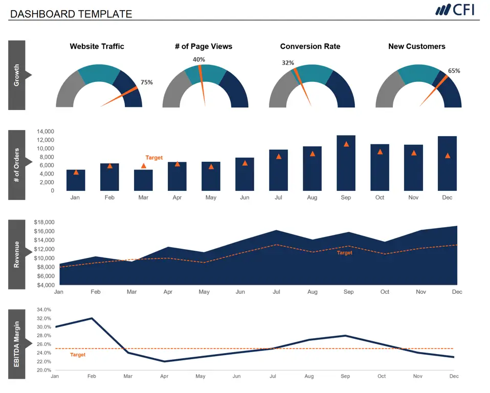 Dasbor analisis data