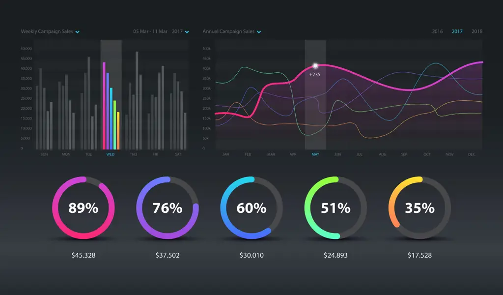 Gambar dashboard analitik data