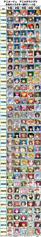 Grafik anime terlaris tahun 2020