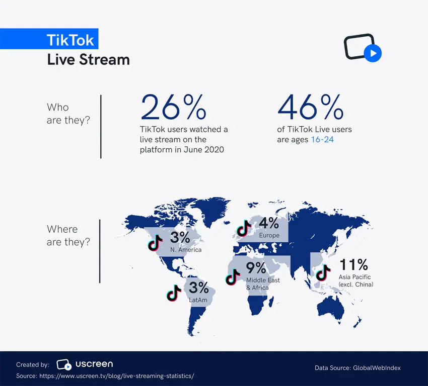 Statistik streaming online