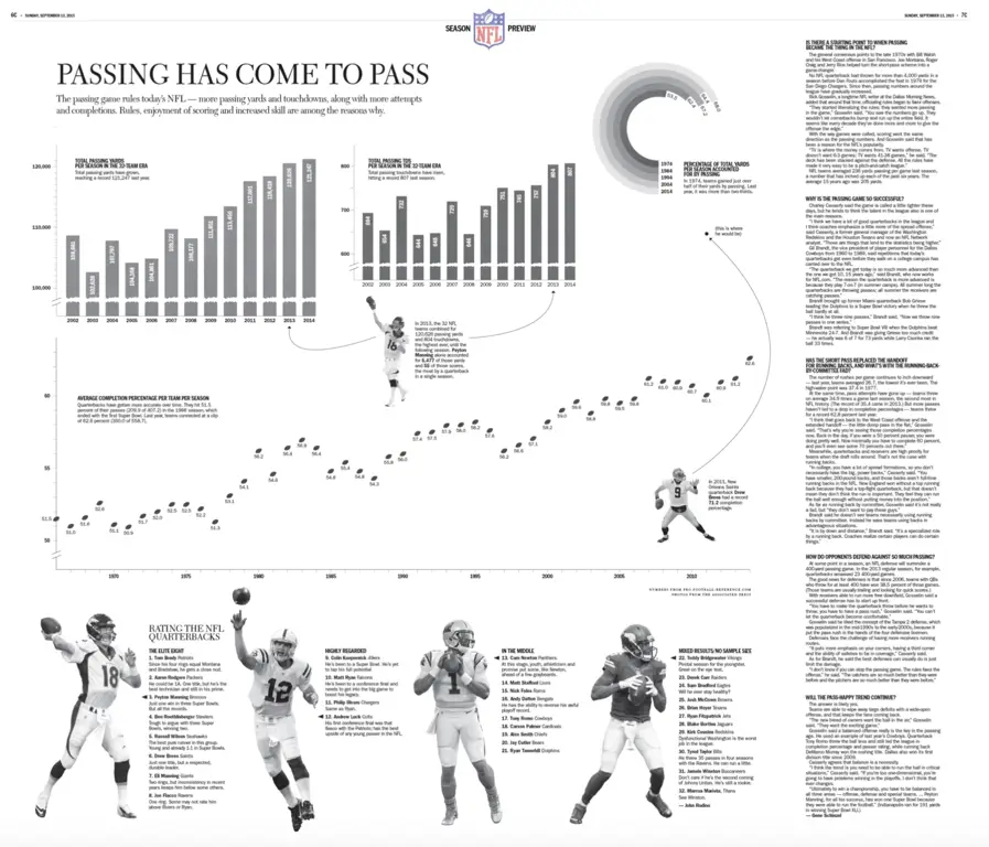 Data statistik pertandingan sepak bola