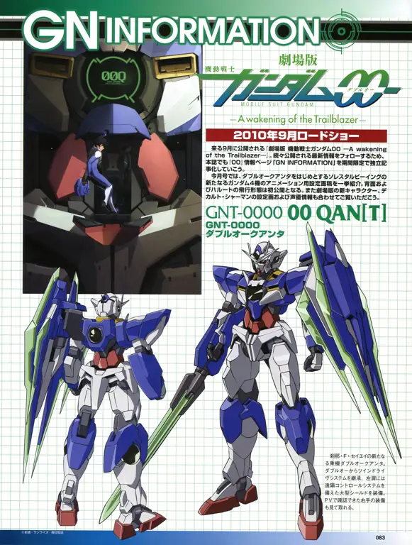 Gambar desain mecha Gundam 00 yang futuristik