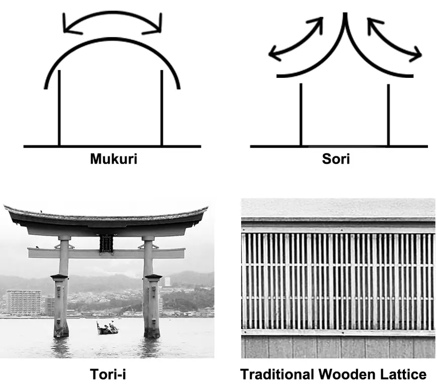 Gambar detail arsitektur Jepang yang mungkin menginspirasi nama Rokujouma