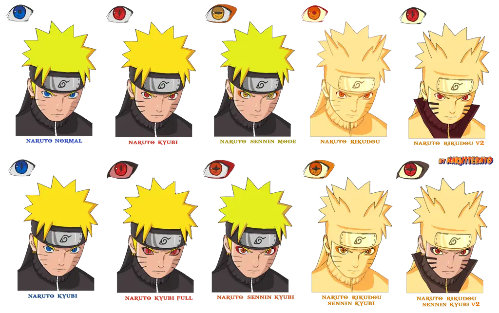 Gambar close-up kepala Naruto dengan detail rambut dan mata