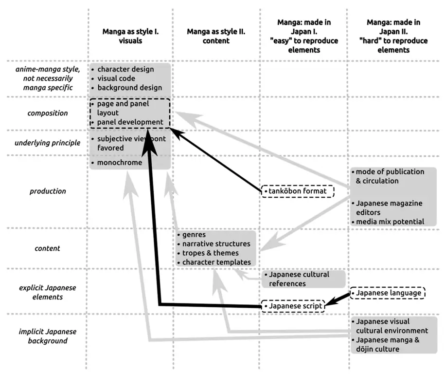 Diagram teknik kompleks bergaya manga