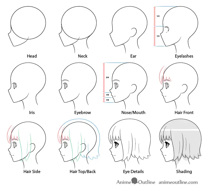 Detail wajah sketsa anime perempuan