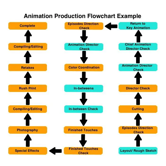 Gambar proses pembuatan anime