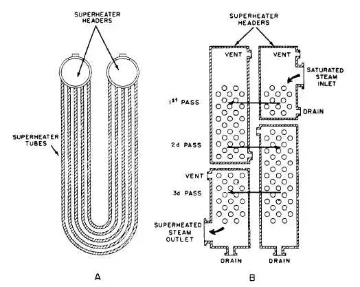 Diagram animasi superheater yang menunjukkan aliran uap dan proses pemanasan