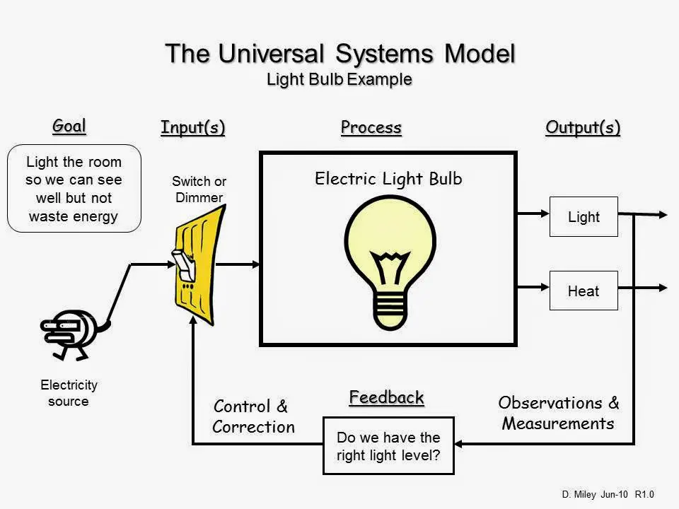 Diagram sistem universal yang menunjukkan fleksibilitas dan skalabilitasnya