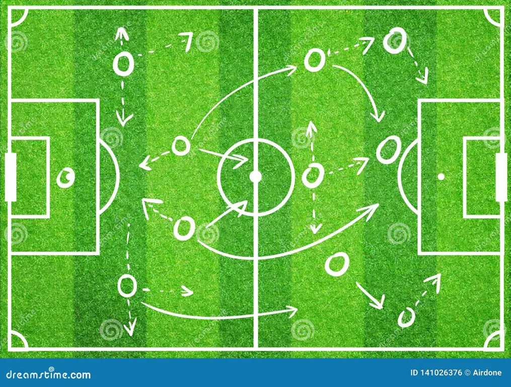 Diagram strategi sepak bola untuk menggoyahkan pertahanan lawan