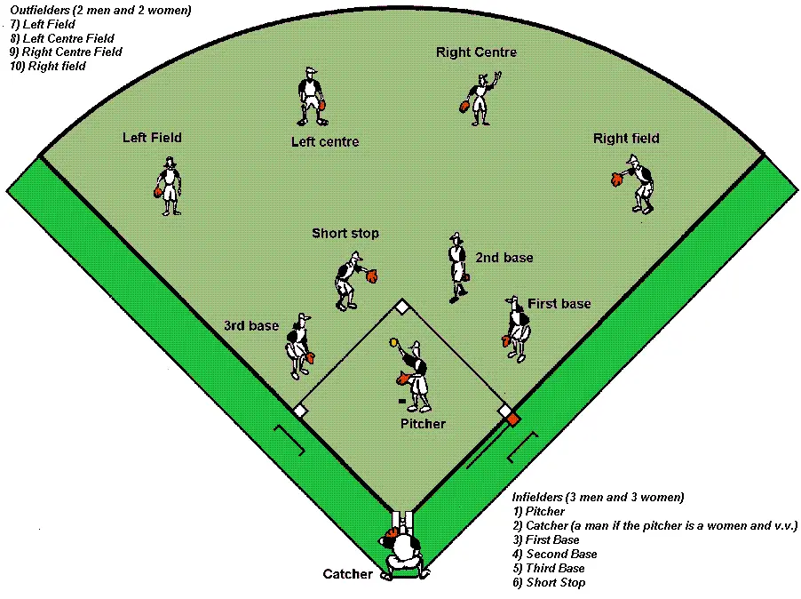 Diagram strategi baseball