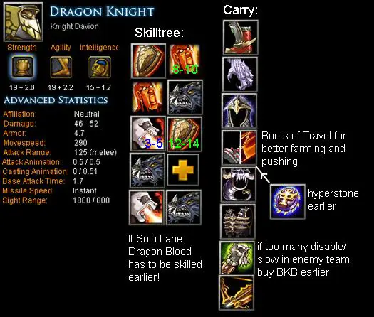 Gambar Dragon Knight dari game Dota 2