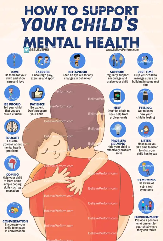 Gambar yang menggambarkan dukungan kesehatan mental