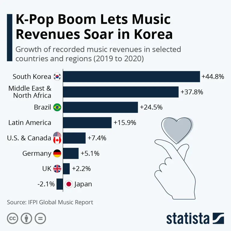 Industri hiburan Korea