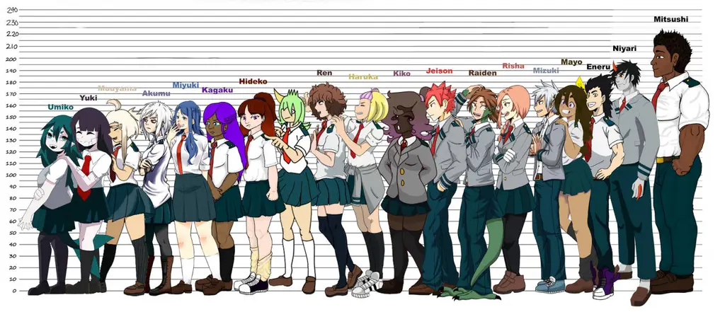 Dunia Anime yang Menarik Berbagai Karakter Anime