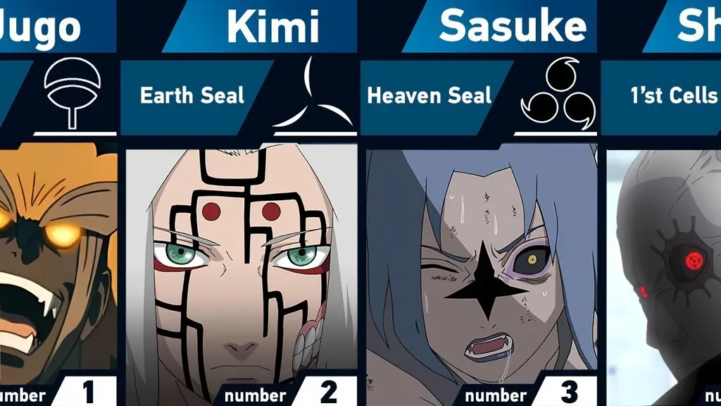 Gambar yang menggambarkan eksperimen Orochimaru