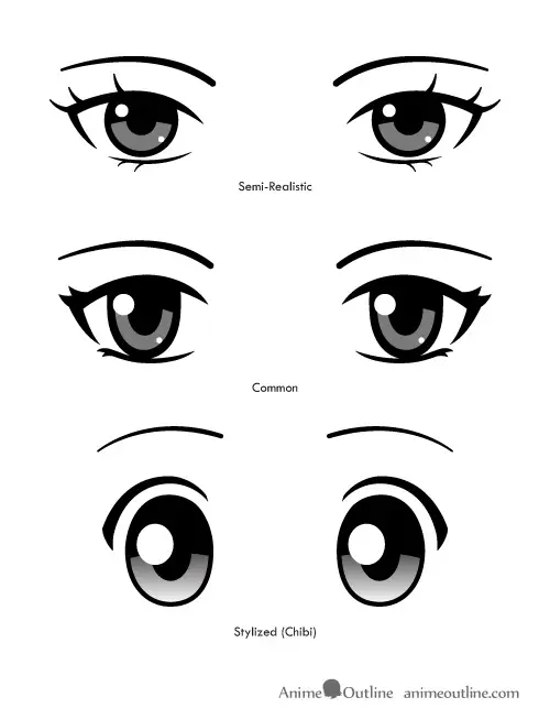 Berbagai gaya mata anime