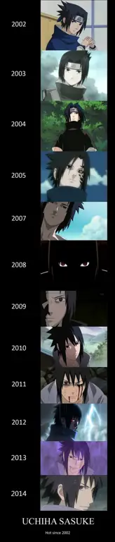 Gambar urutan evolusi karakter anime