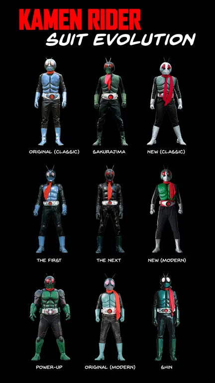 Perbandingan kostum Kamen Rider dari berbagai era