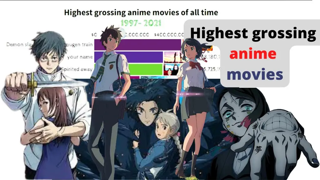 Gambar yang menampilkan beberapa film anime terlaris