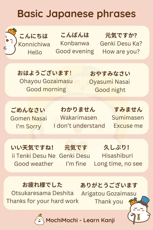 Gambar yang menampilkan berbagai frase bahasa Jepang yang umum digunakan.