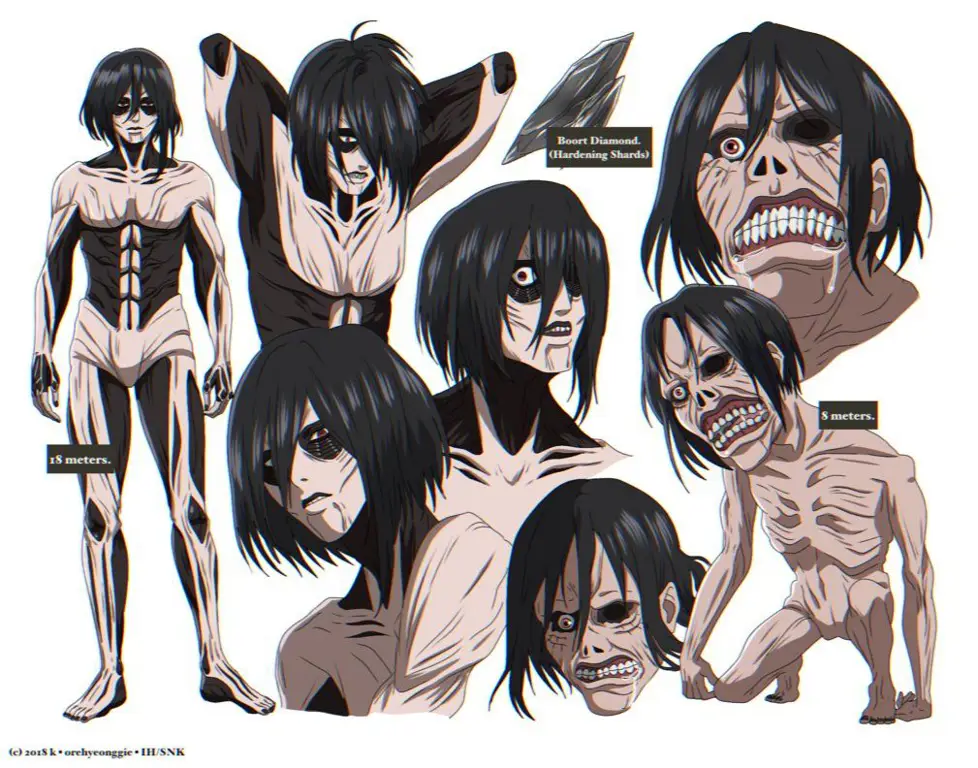 Gambar fan art yang menampilkan beberapa karakter utama Attack on Titan Gambar fan art karakter Attack on Titan