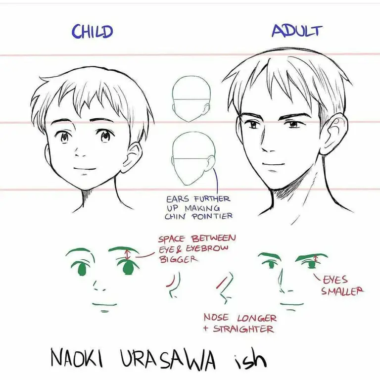 Berbagai gaya hidung anime