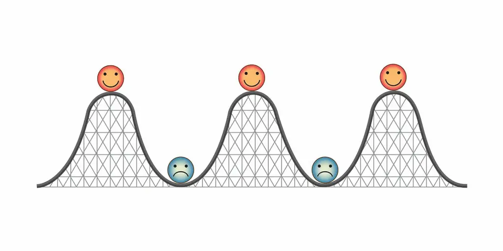 Ilustrasi rollercoaster emosi