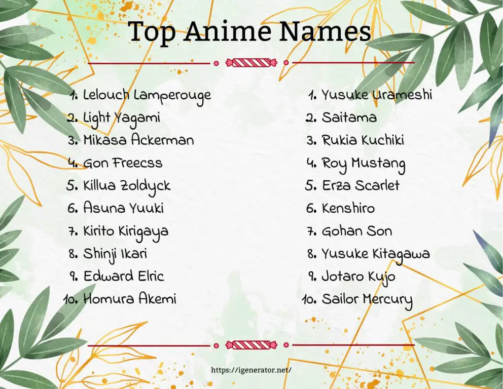 Contoh nama karakter anime