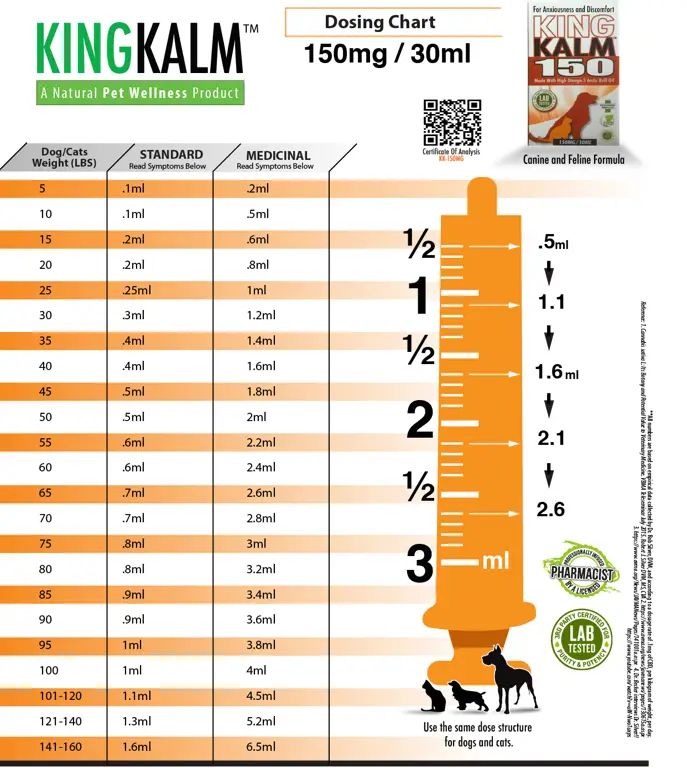 Grafik dosis obat untuk kucing