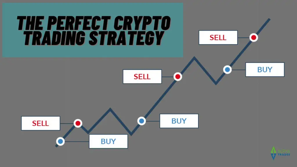 Grafik harga cryptocurrency