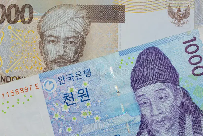 Grafik nilai tukar Won Korea dan Rupiah Indonesia