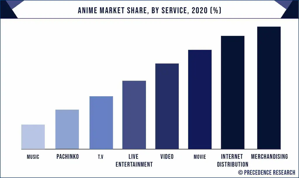 Grafik penjualan anime