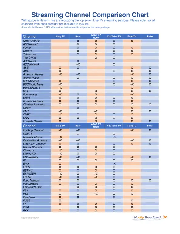 Grafik perbandingan layanan streaming terbaik