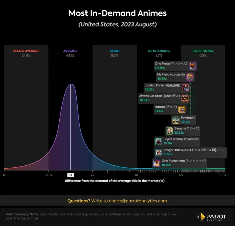 Perbandingan platform streaming anime